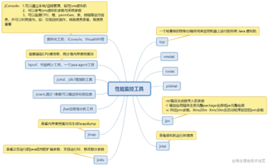 业务流程优化咨询