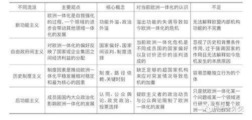 自我认同和社会认同的差异