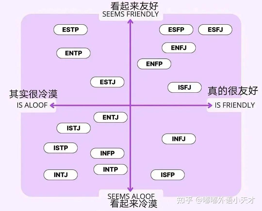 ESFJ的个性特点