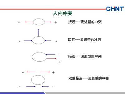 双重接近回避型冲突