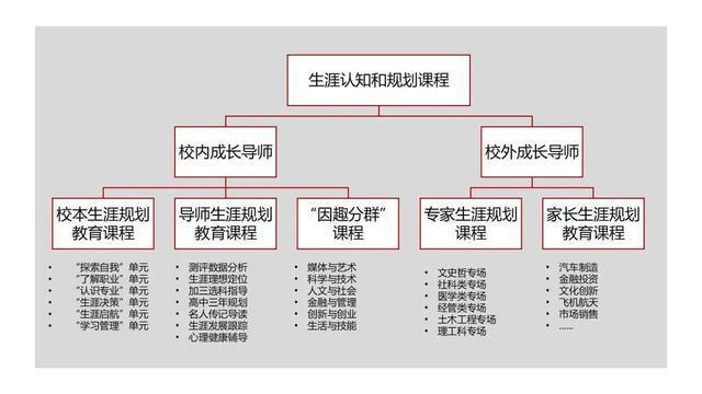 自我认知职业性格