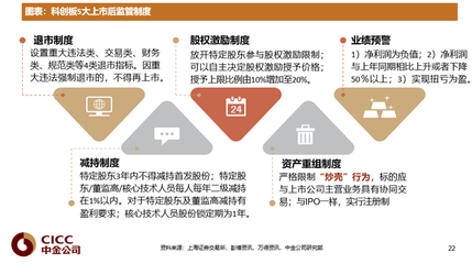 网络平台内容监管的国际对比