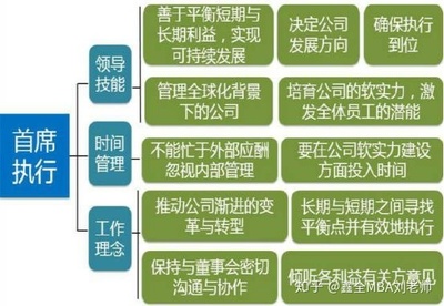 自我管理技能包括哪些方面内容