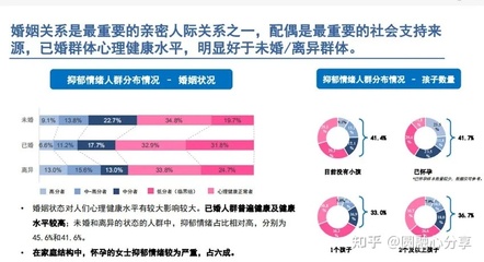 已婚女性心理变化案例分析