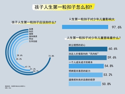 如何培养孩子健全的人格?