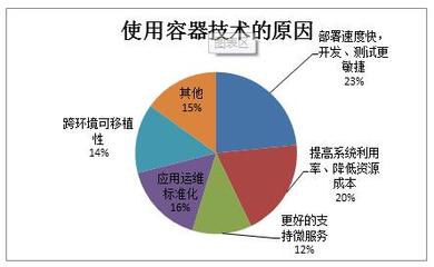 兴趣的迁移需要满足以下哪些条件