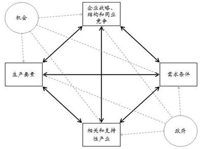 绝对优势理论是由谁提出的