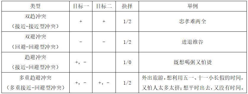 多重接近—回避型冲突