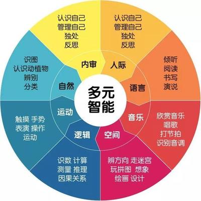 人格健全的标准