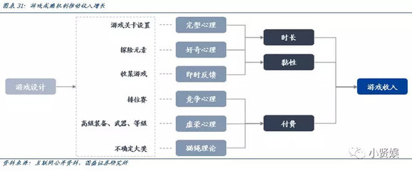 获得满足感的方式