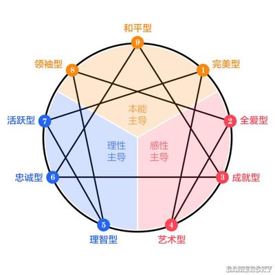 感觉型人格的分类