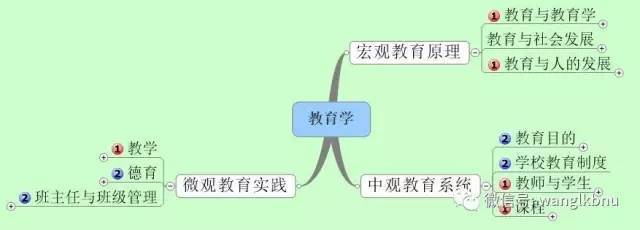 缺啥显摆啥心理学