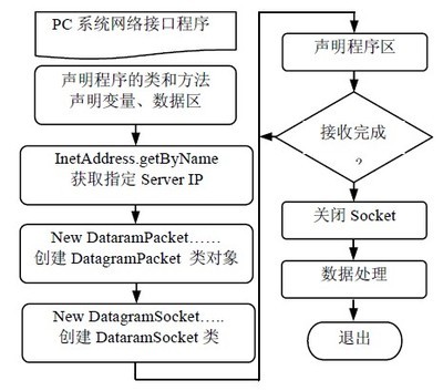 网络用词pc是什么