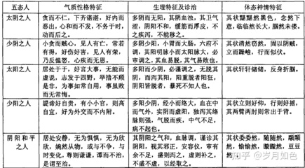 16型人格准确吗