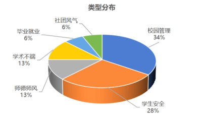 大学生在舆论中的角色