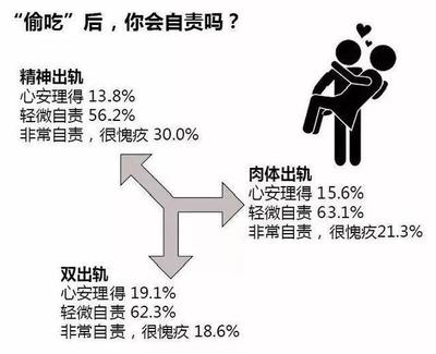 一个单位出轨怎么离散第三者7个技巧