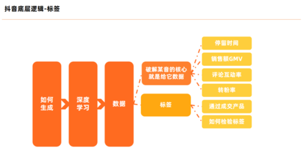 抖音喜欢怎么拉到最底层