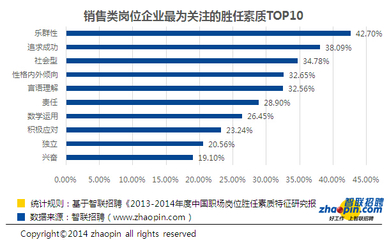 社会型的人不具备什么特征