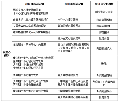 抱怨型人格形成的根本原因