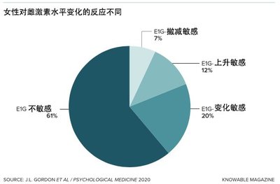 感觉自己在逐渐失去情绪不是抑郁症