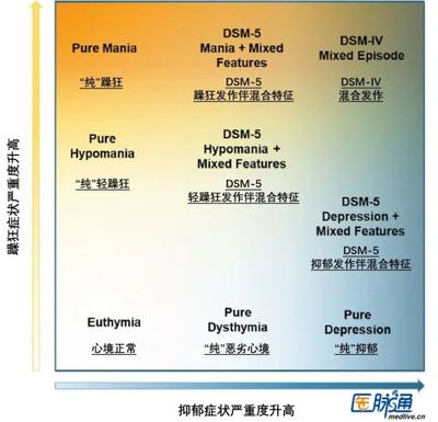 抑郁咨询是什么意思啊