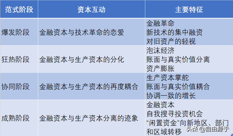 恋爱不同阶段的特点是什么？