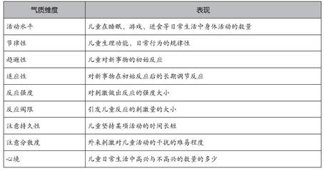 环境因素对儿童心理的影响