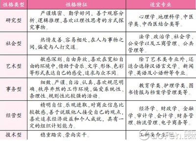 学心理学真的不好吗