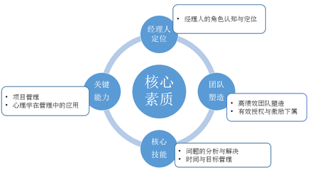 四种冲突方式