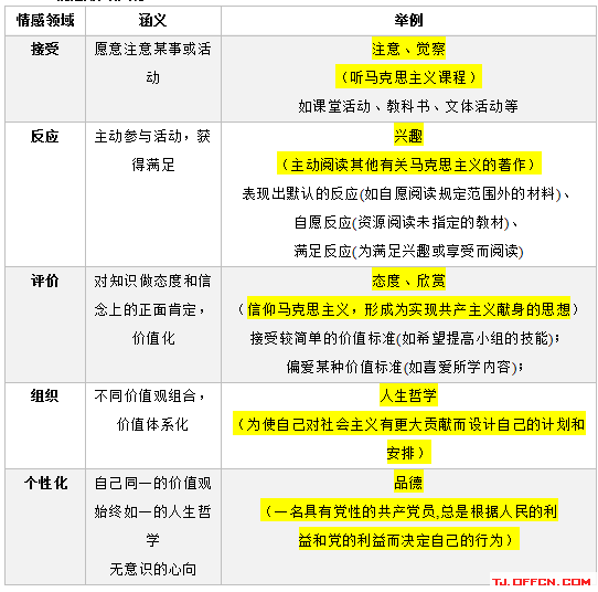 情感教学的三个理论