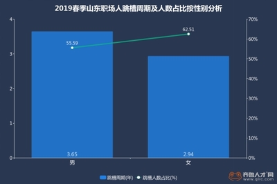 频繁跳槽的积极面