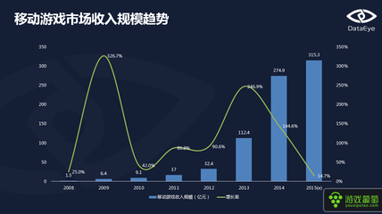 为什么这么多人喜欢短视频