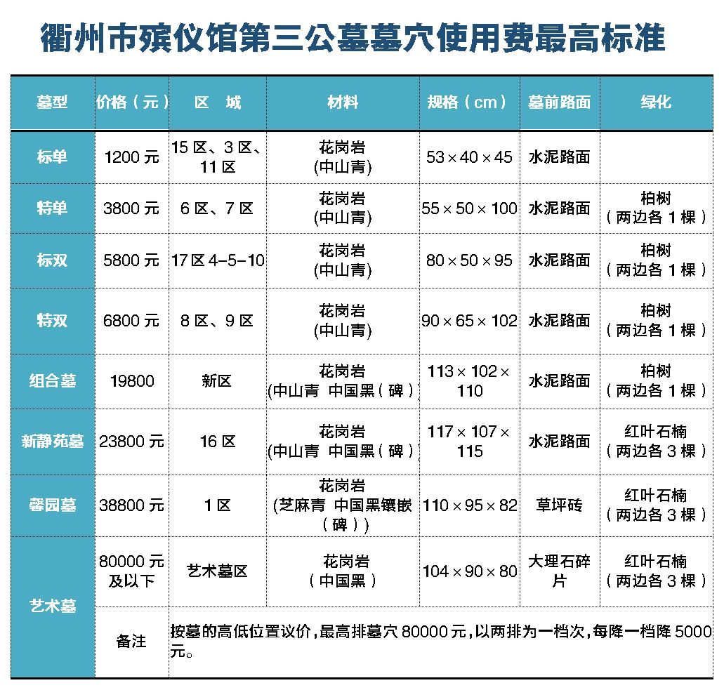 殡仪馆收费价格表