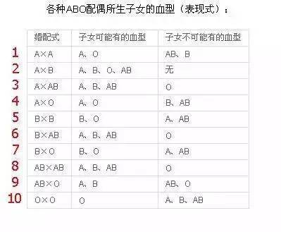 根据血型判断人的性格