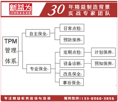 危机阶段理论有哪些