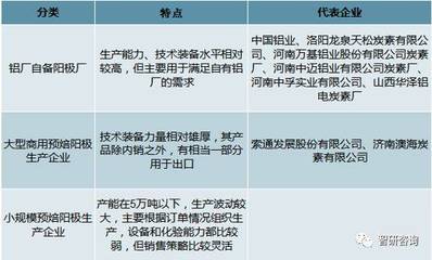 一般把能力分为哪三类