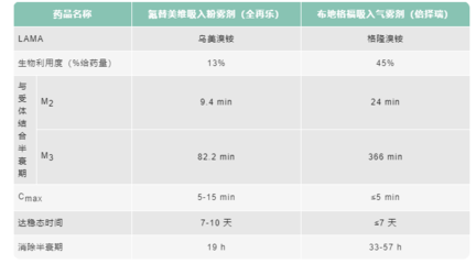 解离状态会持续多久