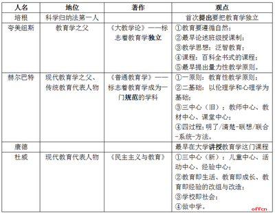 教育学人物归纳总结