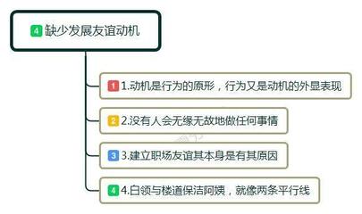 个人动机和社会动机