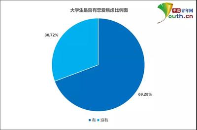 年龄焦虑对恋爱关系的影响