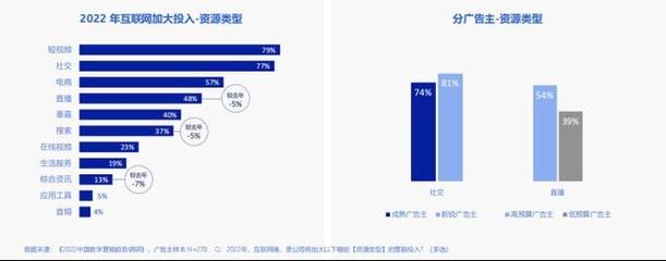 正在受骗的投资平台有哪些