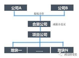 股权结构的重要性在于只能确保