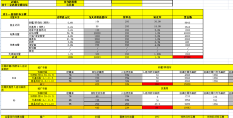 双十一活动计划怎么写