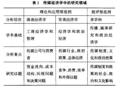 精神分析批评的主要观点包括