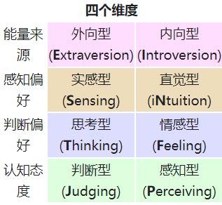 16型人格科学吗