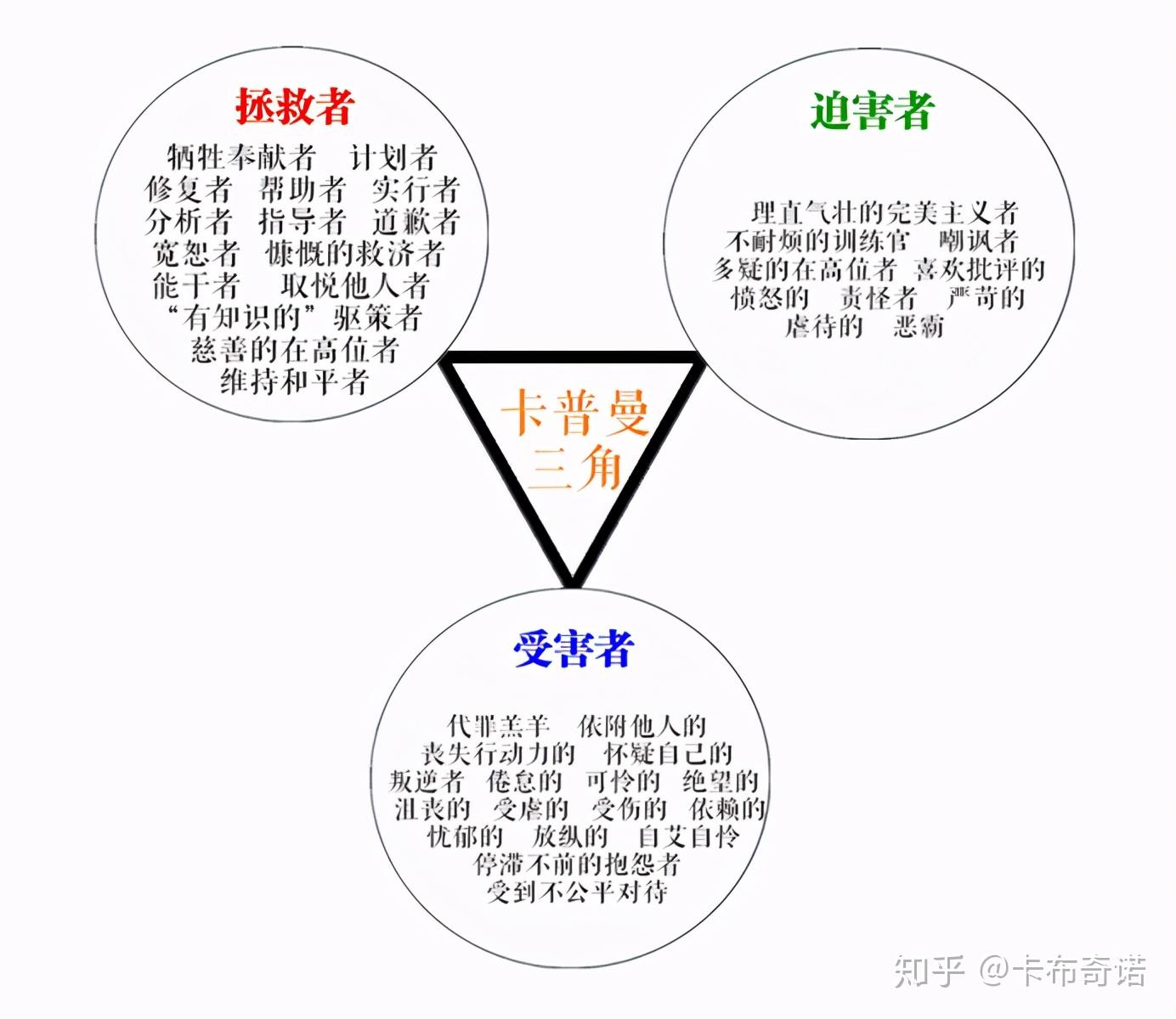 受害者角色 心理学