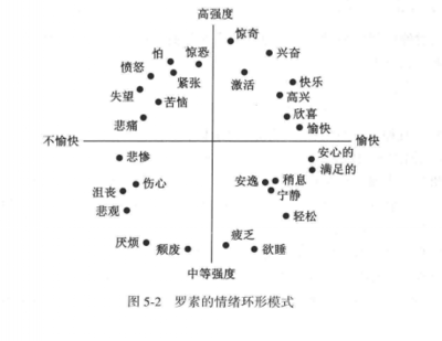 心理学关于情绪的理论包括