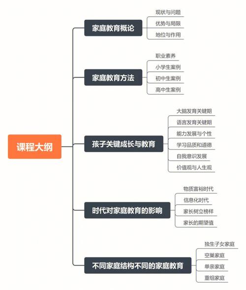 家庭成员间理解增进策略