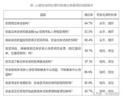 心理咨询师能做什么工作