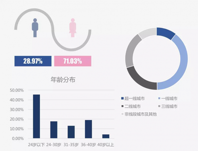 男人依赖女人说明什么心理